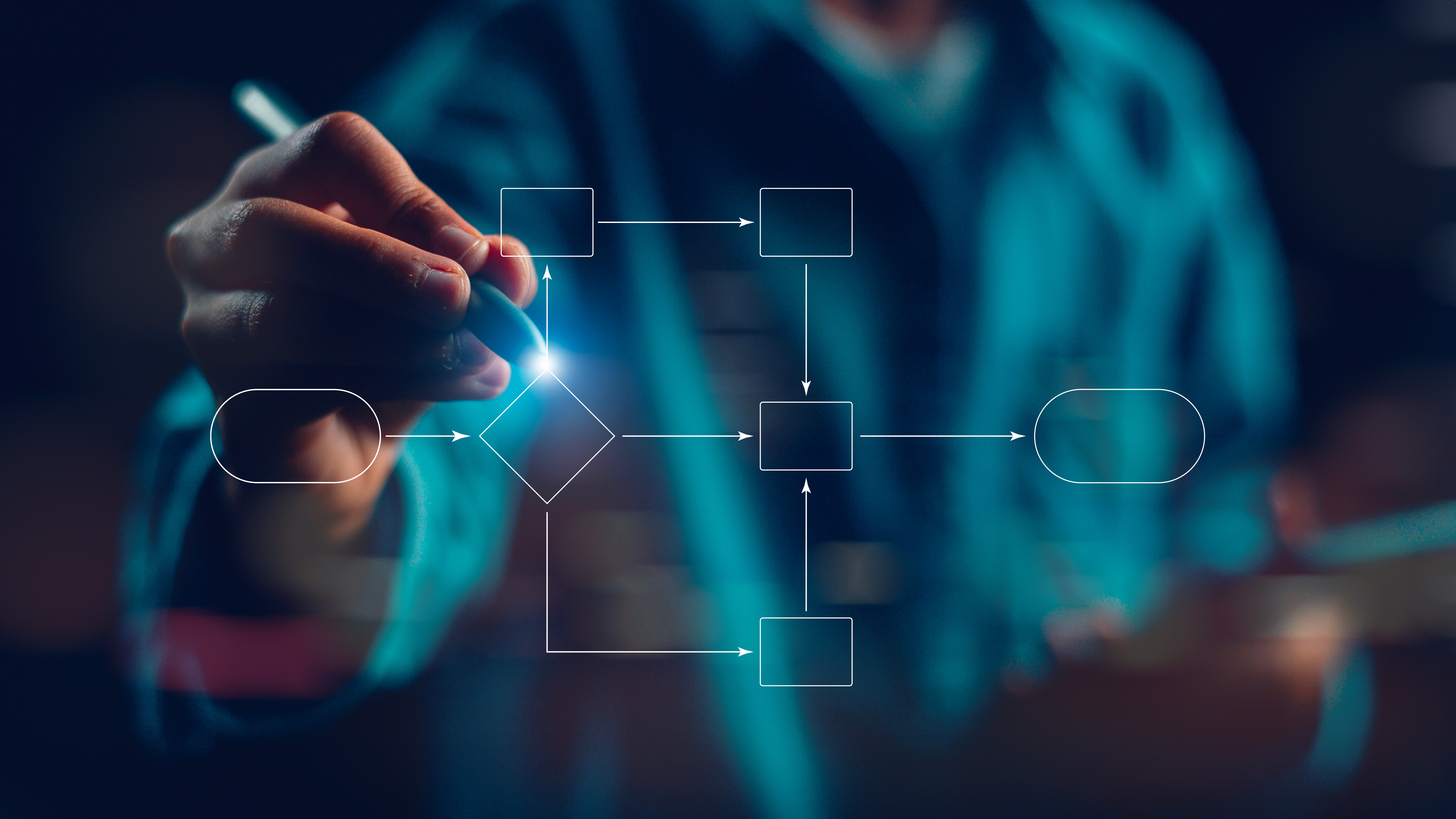 Business process flowchart, implement and improve on virtual screen.